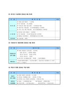 (사회복지행정론) 사회복지조직 커뮤니케이션과 사회복지기관 사례분석-16