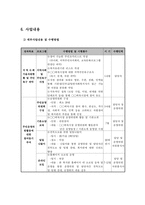 사회복지 프로포절 - 지역주민이 이끌어가는 지역사회조직화사업으로서 복지관의 벼룩시장 활성화 사업-5