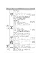 사회복지 프로포절 - 지역주민이 이끌어가는 지역사회조직화사업으로서 복지관의 벼룩시장 활성화 사업-6