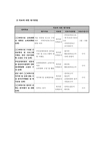 사회복지 프로포절 - 지역주민이 이끌어가는 지역사회조직화사업으로서 복지관의 벼룩시장 활성화 사업-8