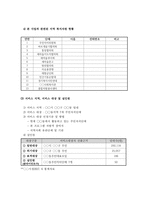 사회복지 프로포절 - 지역주민이 함께 참여하는 참 살기 좋은 마을만들기-4