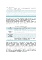 개인의료정보보호의 현황, 문제점 및 개선방안-7