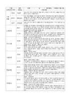 만1세 관찰일지-2