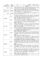 만1세 관찰일지-3