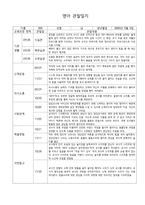 만 0세 관찰일지와 2학기 상담일지-2