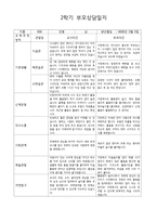 만 0세 관찰일지와 2학기 상담일지-3