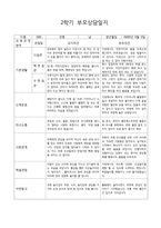 만 0세 관찰일지와 2학기 상담일지-4