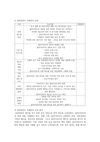 의료사회복지 실천모델 1가지를 선택하여 클라이언트 사정 및 개입 시 활용할 수 있는 사례에 대해 기술-4