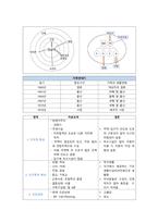 지역사회간호학실습 - 오마하간호과정(척추관협착증) A+-8