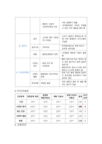 지역사회간호학실습 - 오마하간호과정(척추관협착증) A+-11