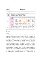 지역사회간호학실습 - 오마하간호과정(척추관협착증) A+-19
