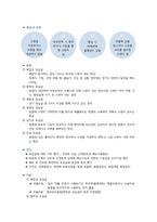 성인간호학 - 요실금간호과정-4