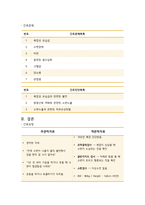 성인간호학 - 요실금간호과정-7
