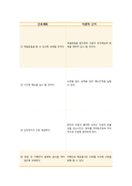 성인간호학 - 요실금간호과정-9