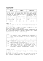 도덕윤리 중등임용고시[2회 합격자] 주제별 핵심키워드 정리 - 통일교육론 및 응용윤리-17
