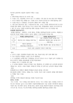 도덕윤리 중등임용고시[2회 합격자] 주제별 핵심키워드 정리 - 도덕과 수업모형-4
