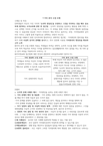 도덕윤리 중등임용고시[2회 합격자] 주제별 핵심키워드 정리 - 도덕과 수업모형-16