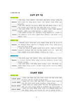 도덕윤리 중등임용고시[2회 합격자] 학자별 원문 완벽 분석 - 통일교육론-2