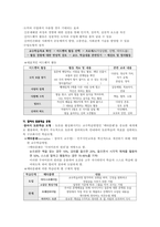 새로운 도덕과 수업모형의 이론 및 구조-5