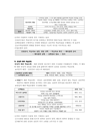 새로운 도덕과 수업모형의 이론 및 구조-6
