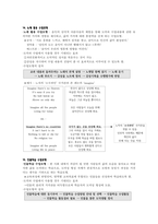 새로운 도덕과 수업모형의 이론 및 구조-8