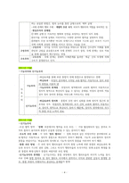 도덕윤리 중등임용고시[2회 합격자] 기출분석자료 `통일교육론`-4