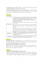 도덕윤리 중등임용고시[2회 합격자] 기출분석자료 `통일교육론`-7