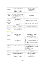 도덕윤리 중등임용고시[2회 합격자] 기출분석자료 `통일교육론`-9