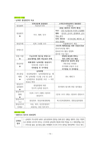 도덕윤리 중등임용고시[2회 합격자] 기출분석자료 `통일교육론`-13