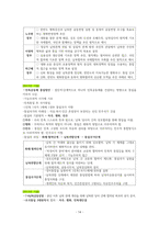 도덕윤리 중등임용고시[2회 합격자] 기출분석자료 `통일교육론`-14