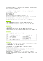 도덕윤리 중등임용고시[2회 합격자] 기출분석자료 `통일교육론`-16