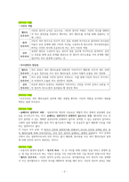 도덕윤리 중등임용고시[2회 합격자] 기출분석자료 `정치철학`-3