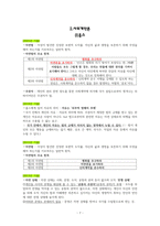 도덕윤리 중등임용고시[2회 합격자] 기출분석자료 `정치철학`-7
