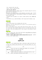 도덕윤리 중등임용고시[2회 합격자] 기출분석자료 `정치철학`-14