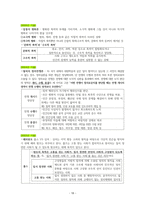 도덕윤리 중등임용고시[2회 합격자] 기출분석자료 `응용윤리`-18