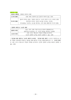 도덕윤리 중등임용고시[2회 합격자] 기출분석자료 `응용윤리`-20