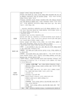 도덕윤리 중등임용고시[2회 합격자] 주제별 서브 `교과교육론`-2