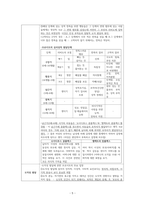 도덕윤리 중등임용고시[2회 합격자] 주제별 서브 `교과교육론`-5