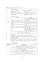 도덕윤리 중등임용고시[2회 합격자] 주제별 서브 `교과교육론`-8