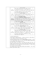 도덕윤리 중등임용고시[2회 합격자] 주제별 서브 `교과교육론`-9