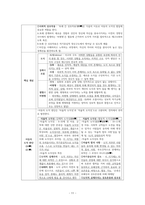 도덕윤리 중등임용고시[2회 합격자] 주제별 서브 `교과교육론`-11