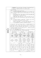 도덕윤리 중등임용고시[2회 합격자] 주제별 서브 `교과교육론`-14