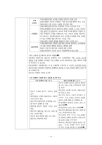 도덕윤리 중등임용고시[2회 합격자] 주제별 서브 `교과교육론`-17