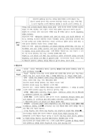 도덕윤리 중등임용고시[2회 합격자] 주제별 서브 `교과교육론`-18