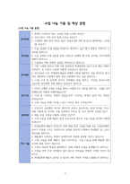 경기도교육청 중등임용 수업나눔 기출 및 예상문항-1