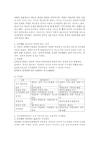 인지발달 이론에 대표적인 학자 피아제와 비고츠키의 이론을 비교, 분석, 정리, 유아교육현장에서 실제 적용되고 있는 효율적인 지도방안-4