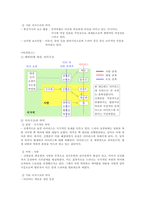 스토리텔링의 이해 캐릭터 및 스토리구조 분석-2