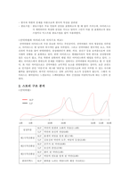 스토리텔링의 이해 캐릭터 및 스토리구조 분석-3