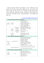[사회복지윤리와철학] 윤리강령에 대하여 기술하고 윤리강령이 클라이언트, 기관, 사회복지사 자신에게 어떤 도움을 줄 것으로 판단되는지 기술[Go]-4