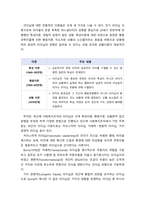 [사회복지행정론] 리더십의 개념, 이론, 사회복지조직 리더십의 특수성에 대해 기술하시오-3